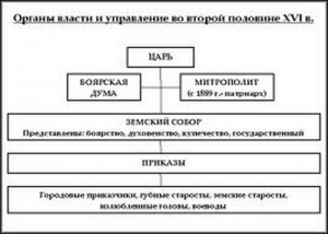 Судебник ивана 3 презентация 6 класс